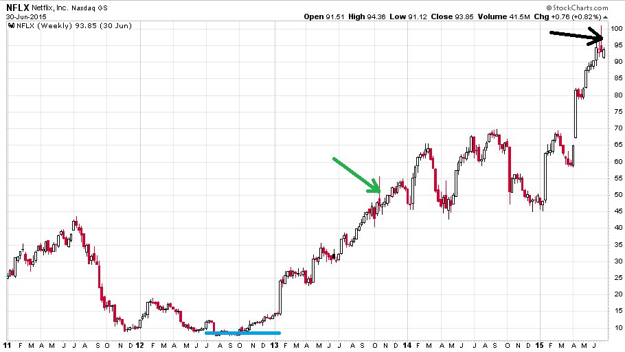 icahn-chart3-nflx2011-2015inout-1.png