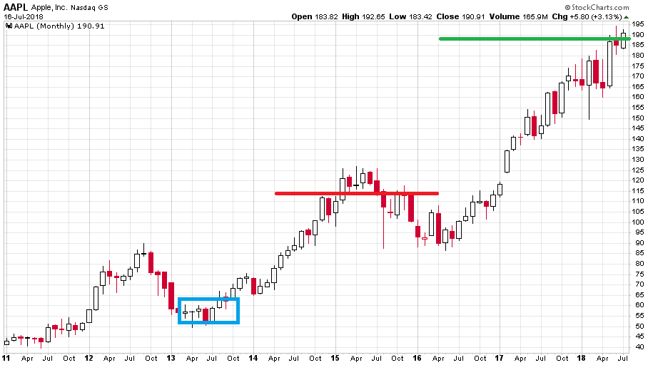 icahn-chart5-aapl2011-2018actual-1.png