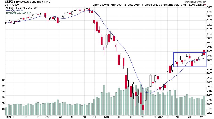 igazsagosztas-chart2-spx-2020.JPG