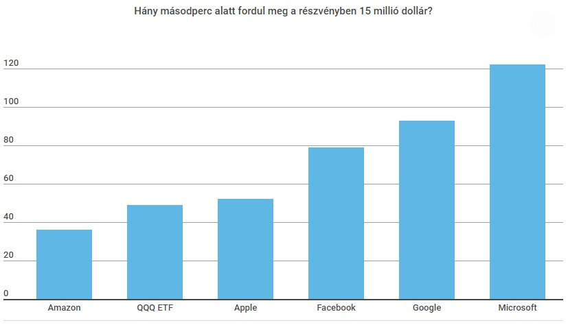 meddig_ved_az_apple-amazon_5.jpg