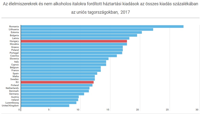 menyit_koltunk_elelmiszerekre_1.jpg