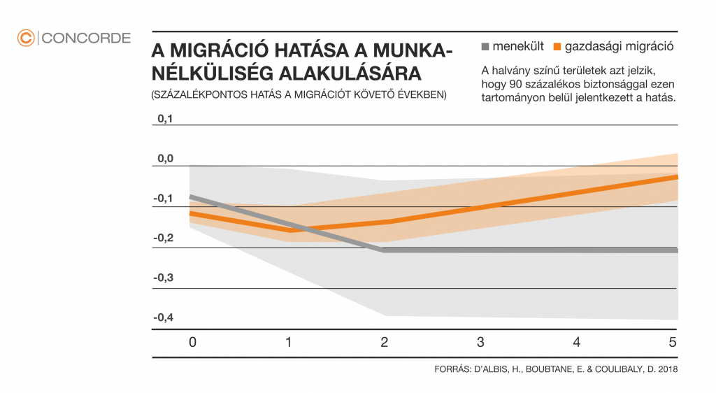 migracio_3.png