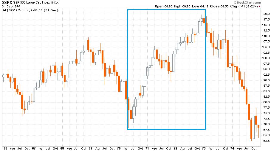 nifty-fifty-chart1-spx-1966-1974.JPG