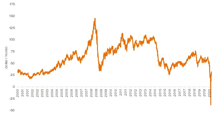 quo_vadis_brent_chart4.jpg