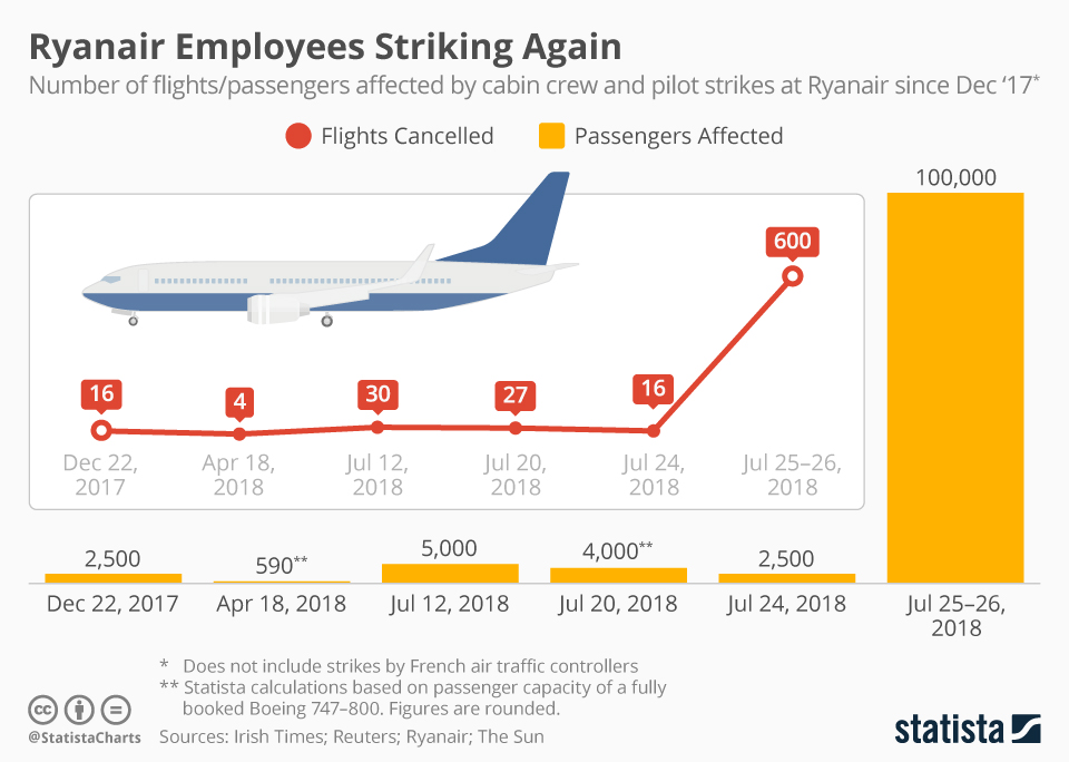 ryanair_statista.jpg