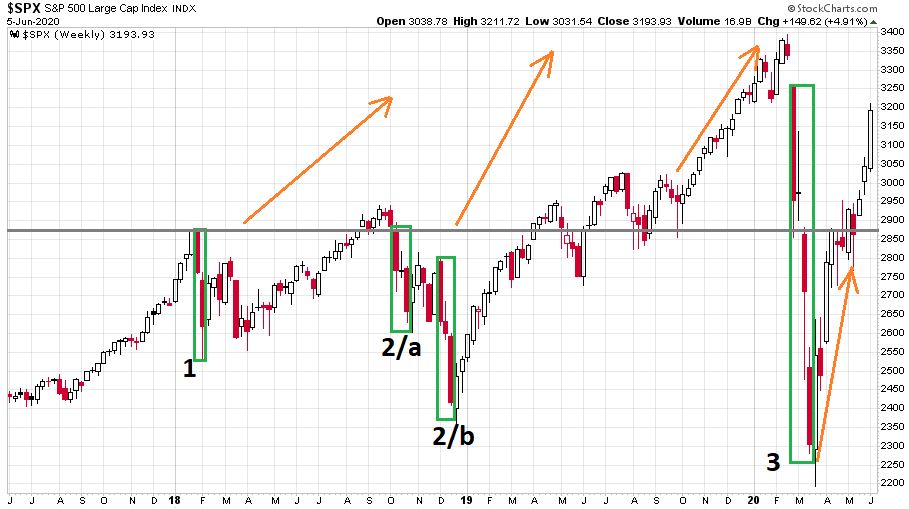 short-extremsport-chart1-spx-2017-2020.JPG