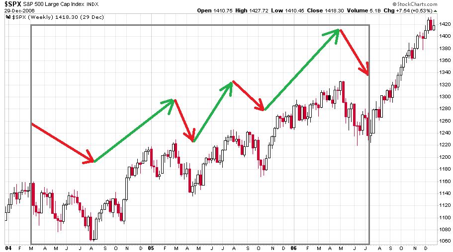 short-extremsport-chart2-spx-2004-2006.JPG