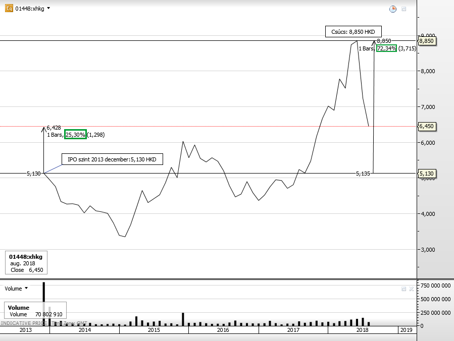 sirhant_muvek_chart3.png