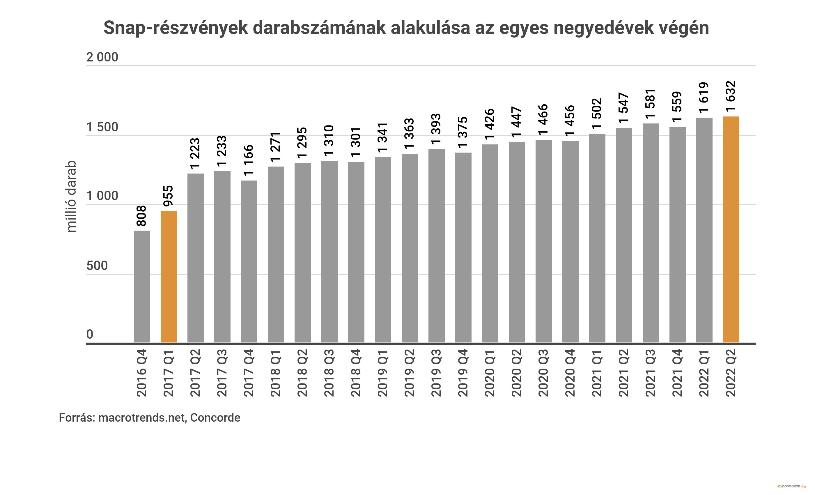 snap-drama_chart2.jpg