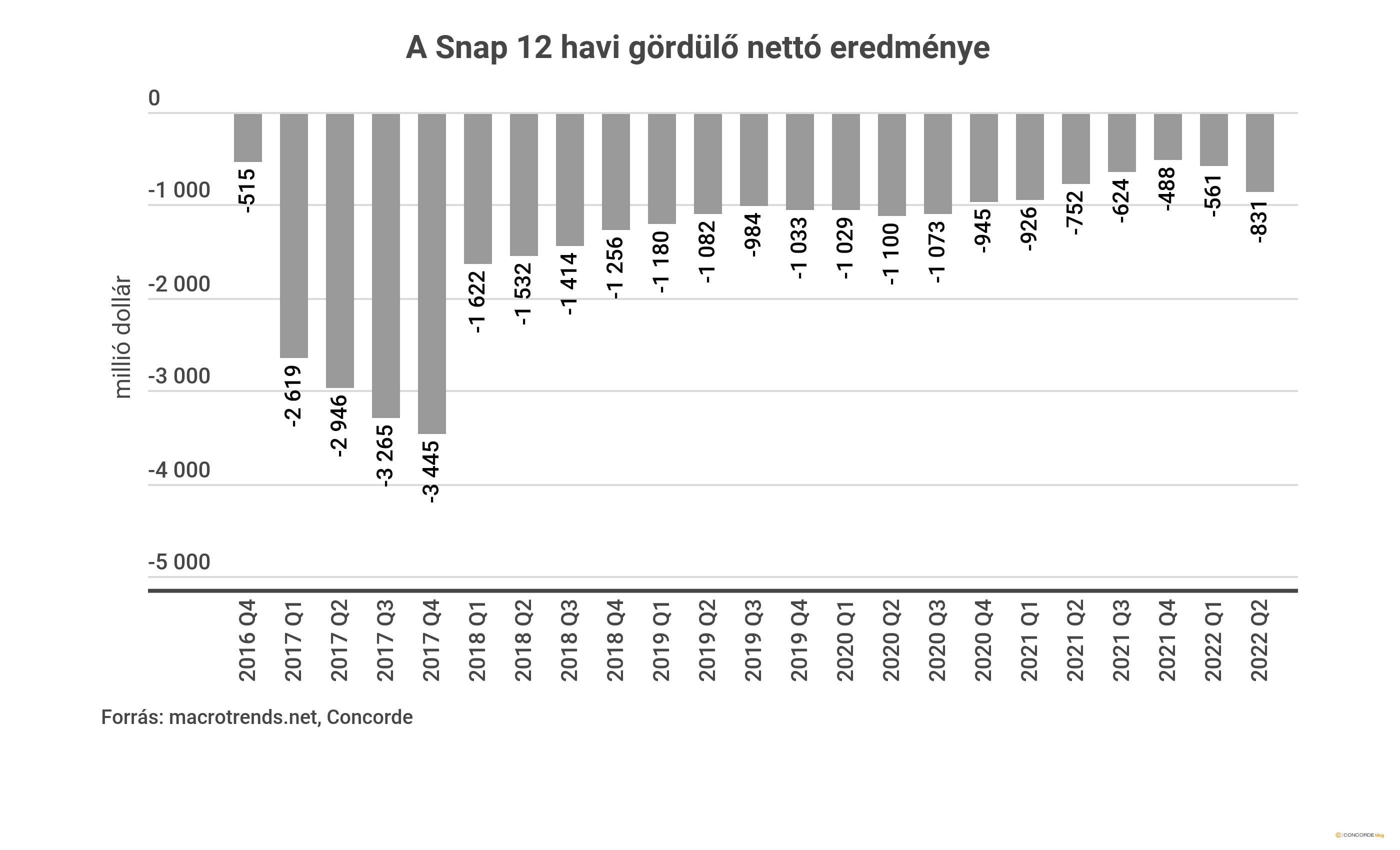 snap-drama_chart3.png