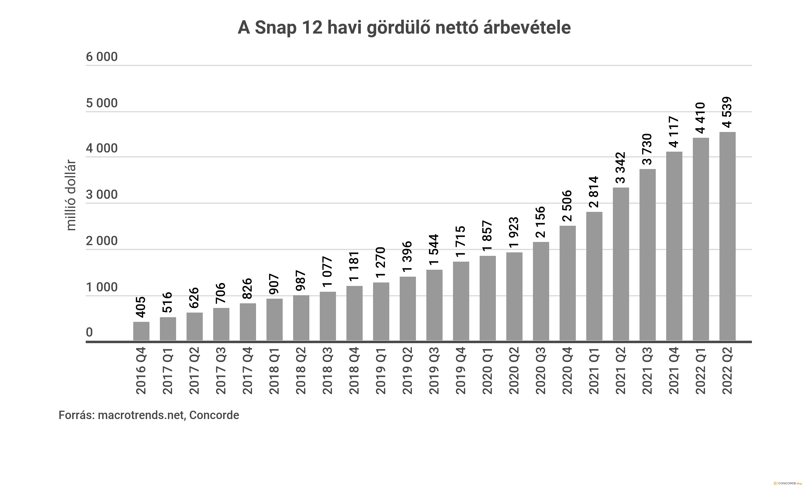 snap-drama_chart4.png