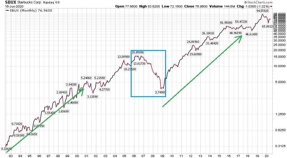 starbucks-howardschultz-chart1-sbux-1992-2020.JPG