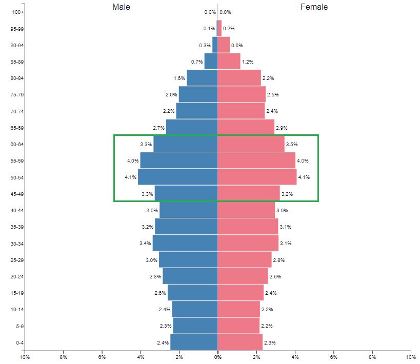 tina-chart1-nemet-korfa.JPG