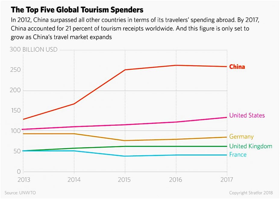 top-five-tourism-spender-2017-e1531751896156.jpg