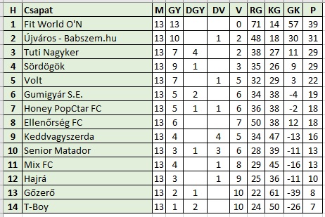 tabella_2017_tavasz_9.jpg