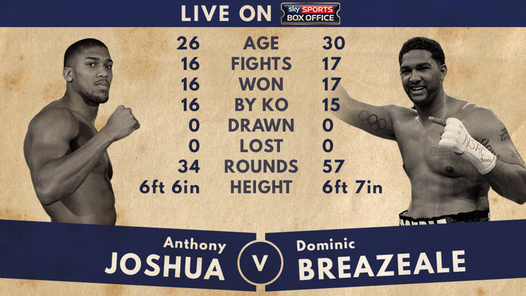 anthony-joshua-dominic-breazeale-tale-of-the-tape_3454810.jpg