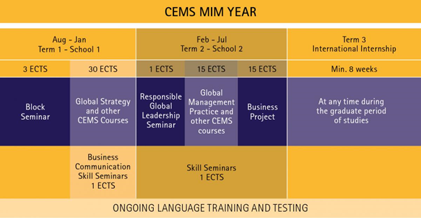 cems-mim-year.png