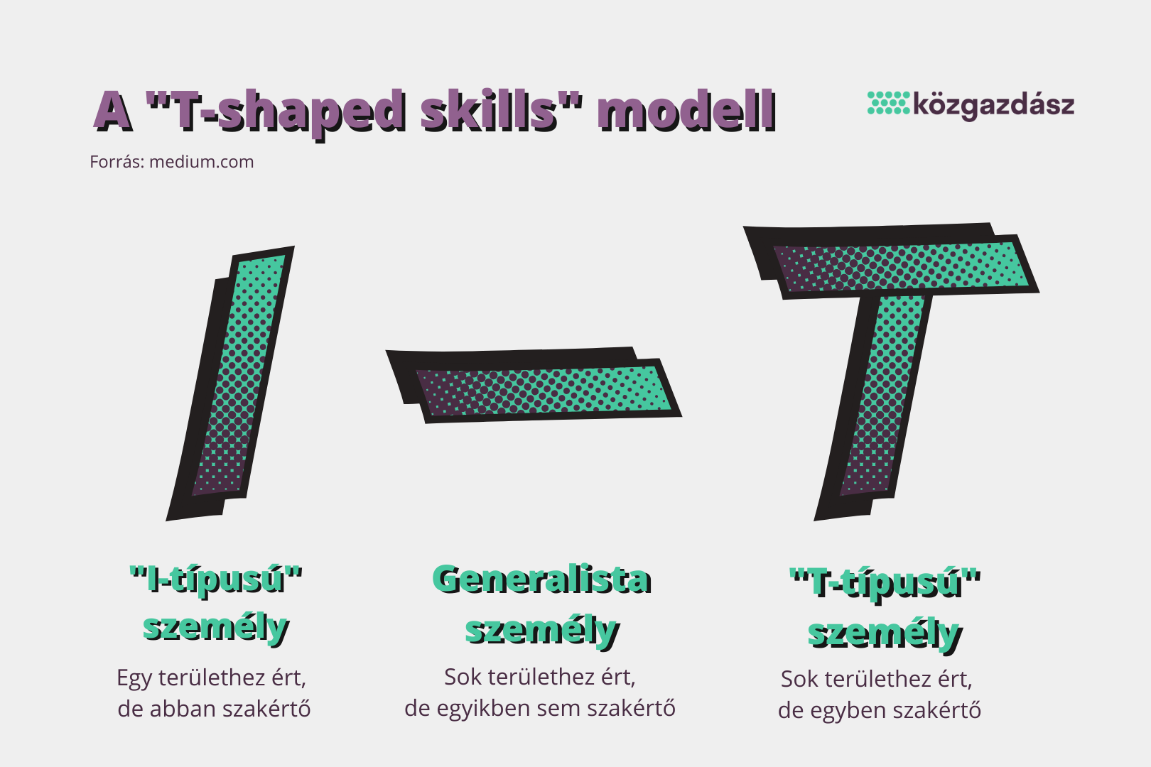 a_t-shaped_skills_modell_2_0.png