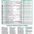 Billboard Country Airplay Top 30