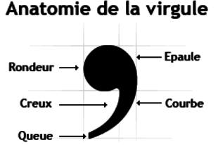 La ponctuation - l'emploi de la virgule