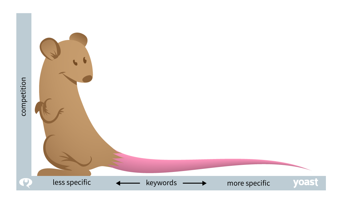 long-tail-keywords-graphic_x2.png