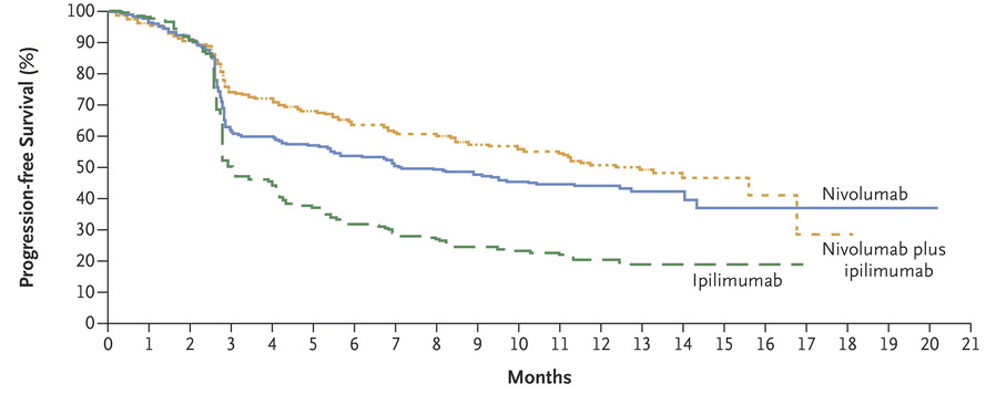 2015_09_28_checkpoint_fig_5_nejm_combi.jpg