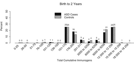 totalimmunogen-ASD.jpg