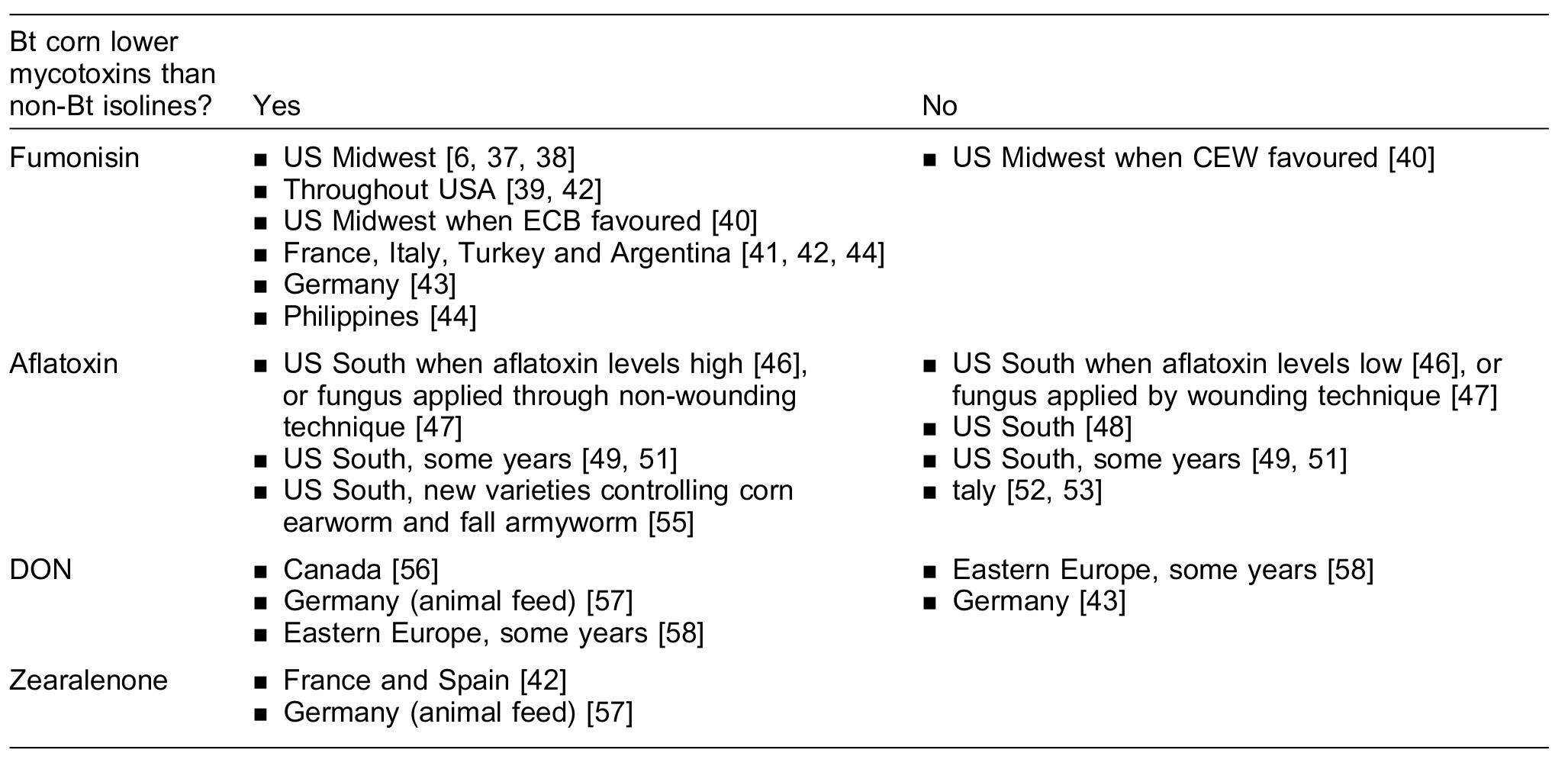 mycotoxin01.jpg