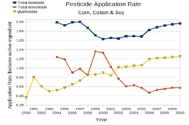 glyphosate-graph-3.jpg