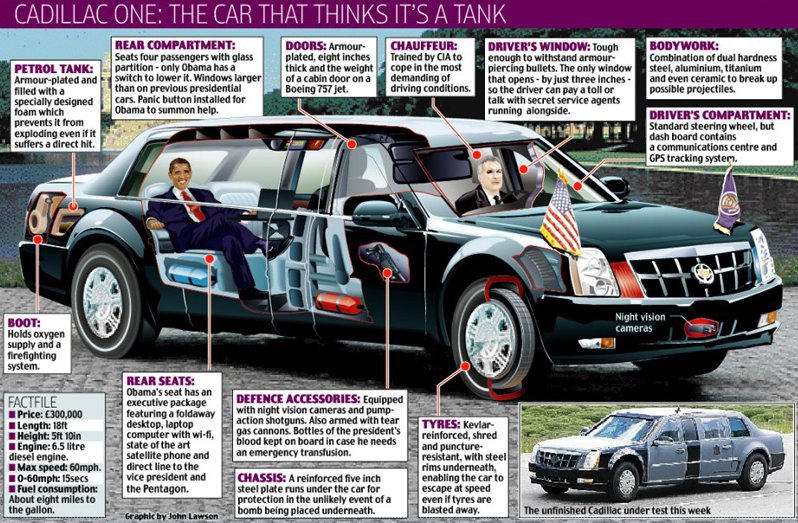 Obama new_Presidential_limo.jpg