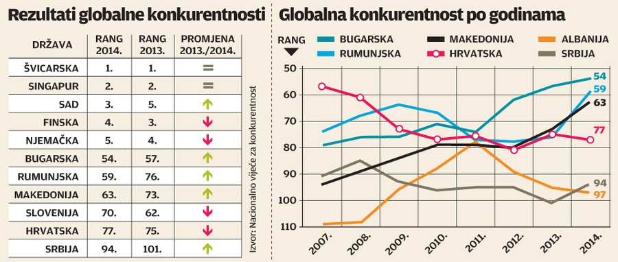 konkurentnosttáblázat.jpg