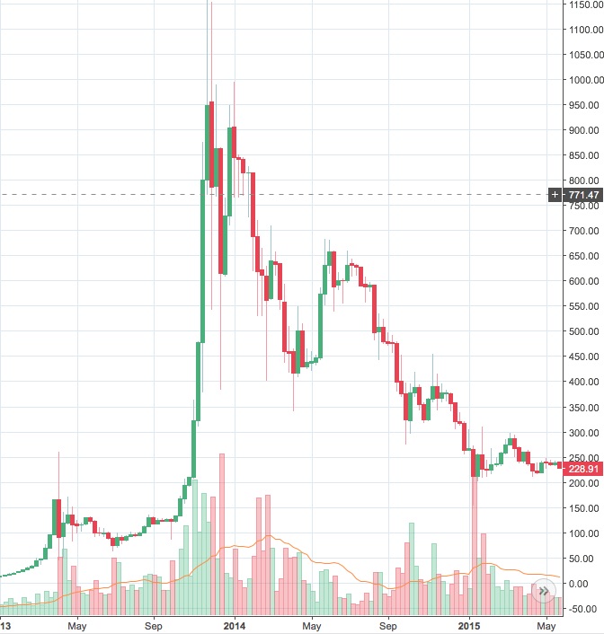 bitcoin_price_2014.jpg