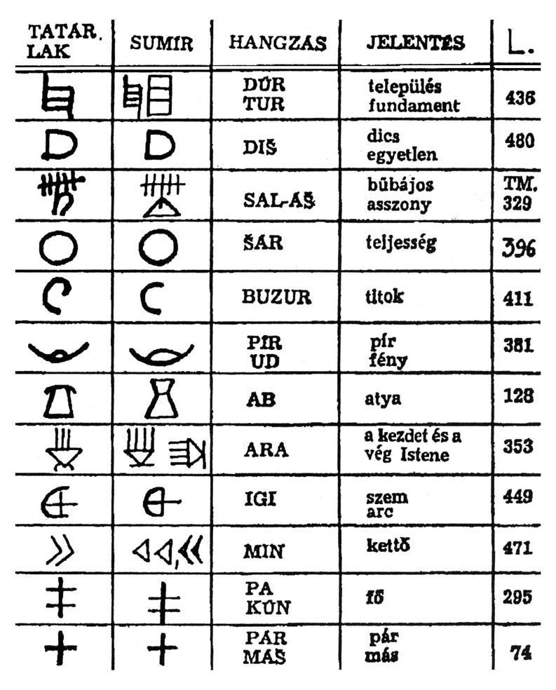 Dzsemdet-Naszr és Uruk javított.jpg