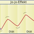 Jojo effektus: 3 nap alatt 3 kg jött vissza