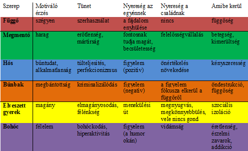 Bohóc, hős vagy bűnbak?