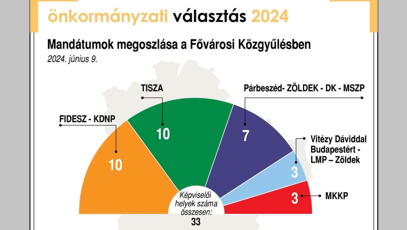 fovarosi_kozgyules_2024_es_valasztas_utan_osszetetel.png