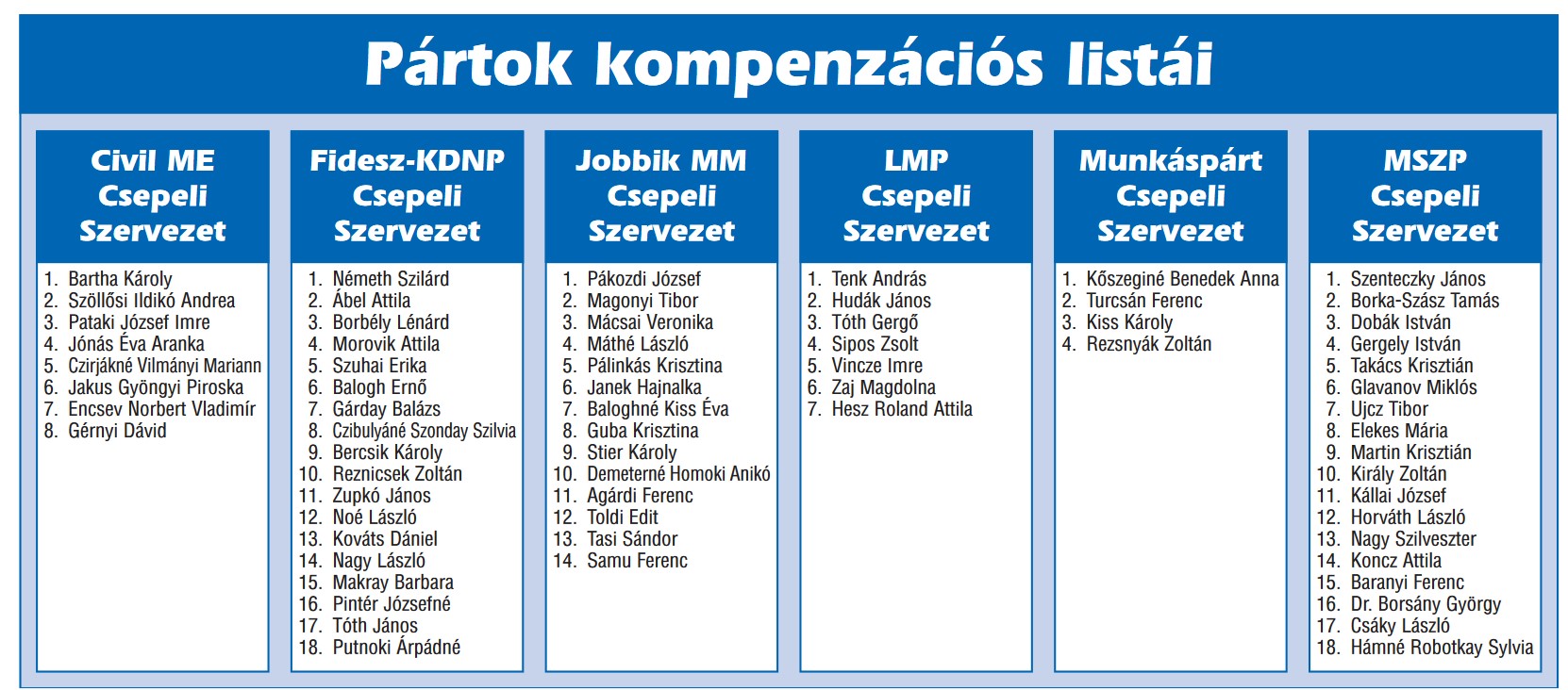 kompenzacios_lista_2010-bol_csepel_ujsag.jpg