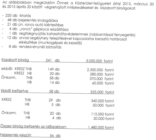 kozterulet-felugyelok-2015-04-30.PNG