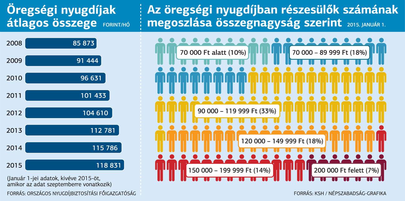 nyugdijgrafikon-2016.jpg