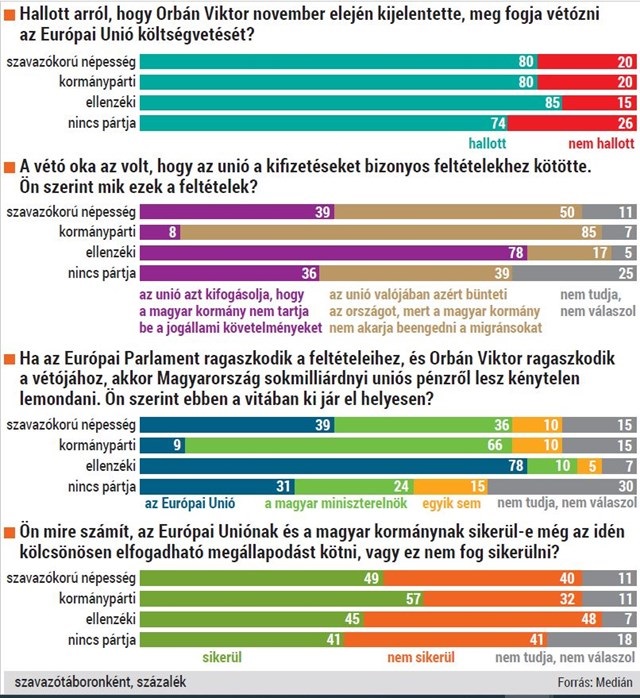 orbani_eu_veto_median_-2020-12-03.jpg