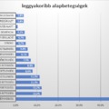 2098 főre nőtt a beazonosított fertőzöttek száma