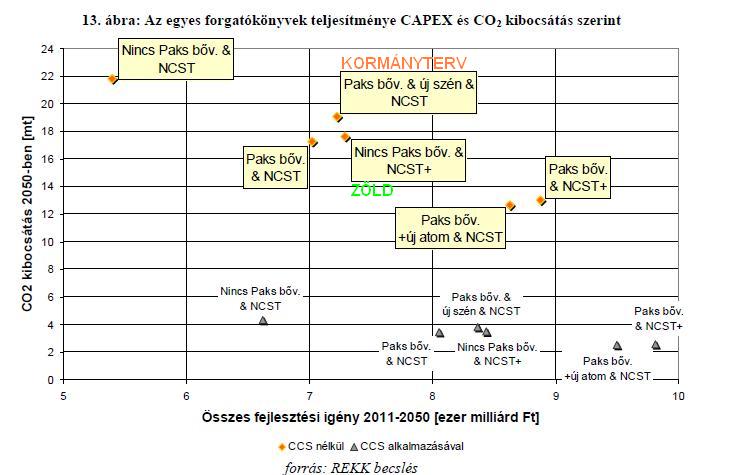 rekk_CO2-koltseg_2011-2050_blog.JPG