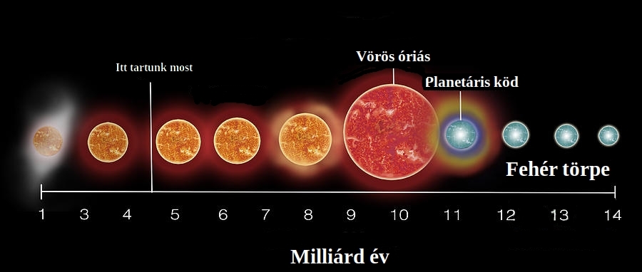 1-life-cycle-of-sun-illustration.jpg