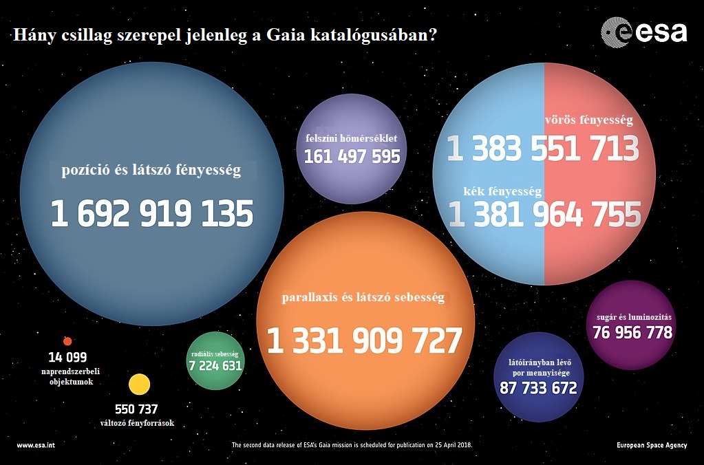 1024px-how_many_stars_will_there_be_in_the_second_gaia_data_release_esa392158.jpg