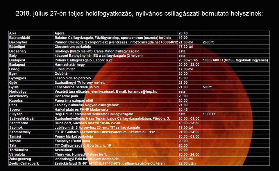 Szuper péntek: holdfogyatkozás és Mars-közelség egy este ...