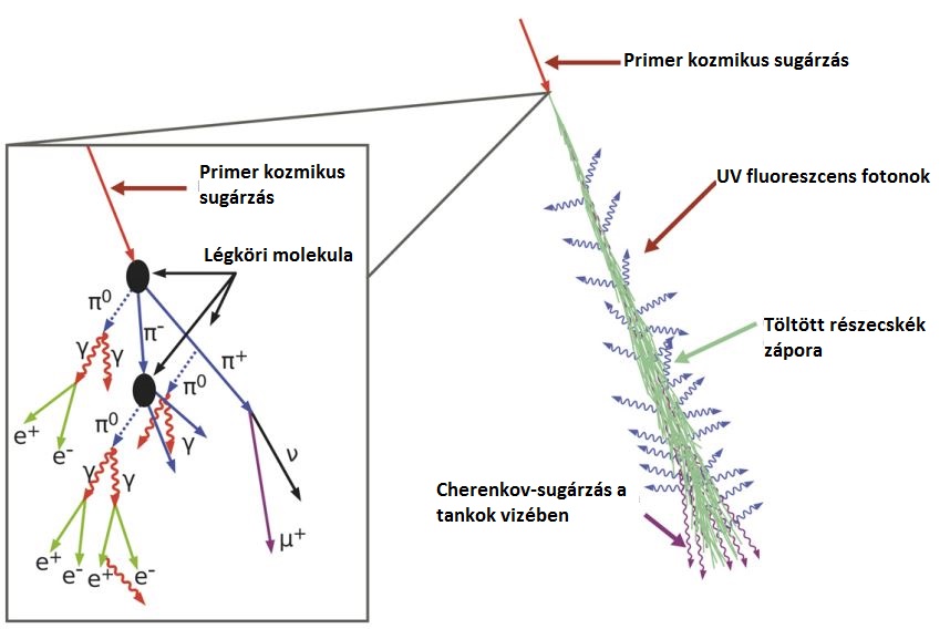 cosmic_rays.jpg