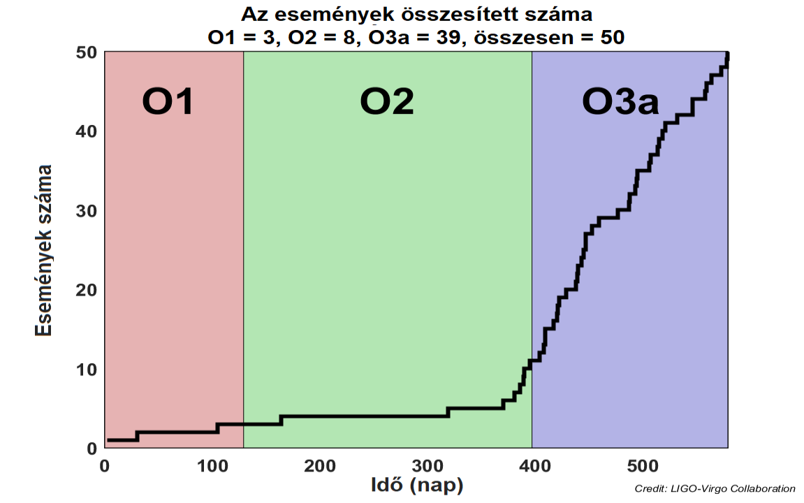 gwtc-2_cumulative.png