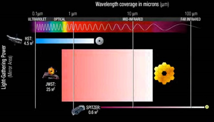 jwst-vs-hubble.jpg