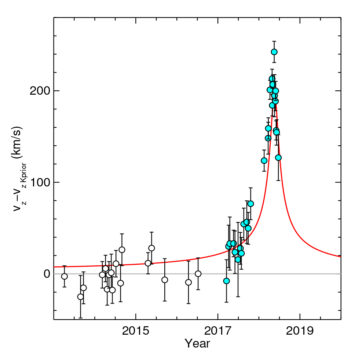 redshift_graph_s2-355x360.jpg