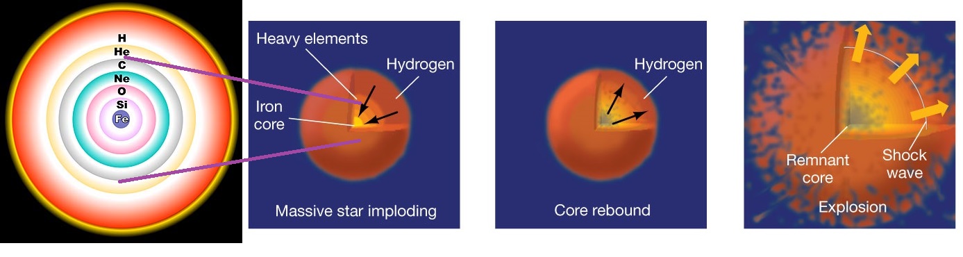 sanakvo-water-cycle-evolved-star.jpg